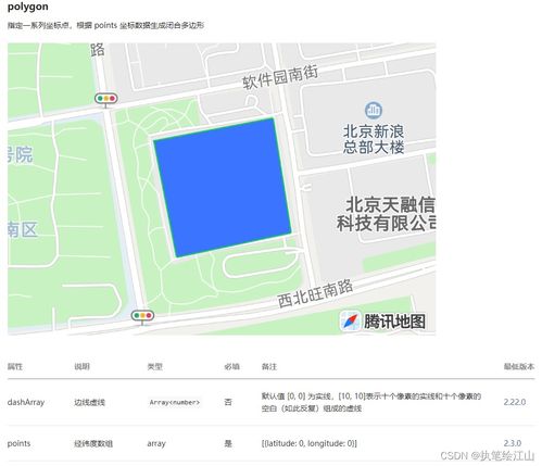 uni app開發(fā)小程序中遇到的map地圖的點(diǎn)聚合以及polygon劃分區(qū)域問題