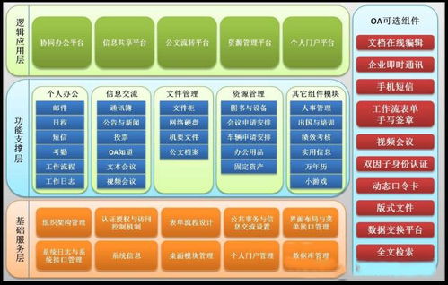 軟件開發(fā)過(guò)程的種類