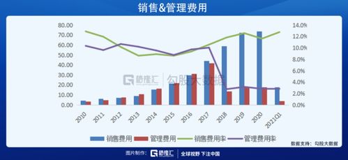 ?？低暤娜箢A期差,2021年會有怎么樣的表現