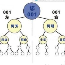 大連軟件開發(fā)_大連軟件開發(fā)