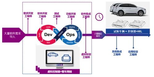 構建軟件定義汽車的八項關鍵能力