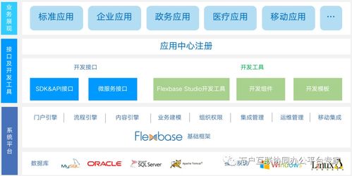 萬戶互聯(lián)應(yīng)用開發(fā)平臺(tái) 快速搭建 隨需而變